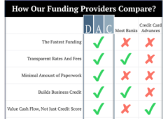 Commercial Loans and ERC Credits $21K+ per W2 Employee