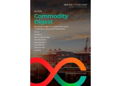 Commodity Digest - Q3 2024